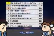 【朗報】今年のパチンコ"神台"ランキングが発表されるwuwuwuwuwuwuwuwuwuwuwuwu