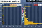 90日で効果減少・・・3回目は？相馬市センター長に聞く(2021年10月13日)