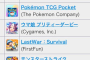【悲報】ポケポケさん、パック更新したばかりなのにシャドバに流れ過ぎてセルラン6位