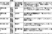 【悲報】愛知のちんさん、またしても「俺コロナ」で逮捕…　愛知県の男性だけで９人目