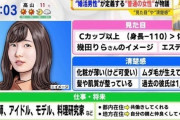 【画像】ちんさん「『普通の』女性でいいから結婚したい」←大炎上中