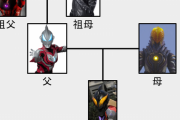 【悲報】最近のウルトラマン、家系図がとんでもないことになるｗｗｗｗｗｗｗ