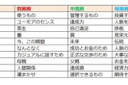 【画像】金持ちと貧乏人の価値観の違いｗｗｗ
