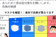 テレビのマウスシールド芸能人に批判殺到！効果ゼロの無意味なコロナ感染予防対策に「マスクしろ」の声！