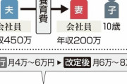 【朗報】離婚時の養育費、爆増へｗｗｗｗｗｗｗｗｗｗｗｗｗｗｗｗｗｗｗｗｗｗｗｗｗｗｗｗｗｗ