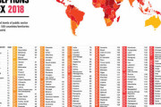 世界の腐敗度ランキングがこちらwww