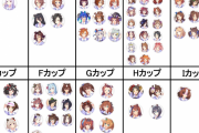 【朗報】ウマ娘、実はCカップが多いことが判明ｗｗｗｗｗｗｗｗ