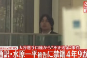 【速報】大谷翔平の元通訳・水原一平被告に禁錮4年9か月　米連邦地裁　26億円不正送金した罪など