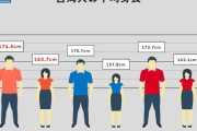 【画像】日本人の平均身長ｗｗｗｗｗｗｗｗｗｗｗｗｗ