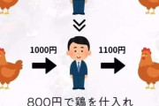 【画像】超絶大企業の入社試験がこちらWWWWWWWWWWWW