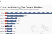【朗報】海洋汚染国家ランキング、発表されるWWWWWWWW