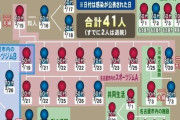 愛知県の新型コロナ感染者41人…名古屋市「観察対象者が1000人。市中感染が広がり もう追えなくなってきている。限界に達している」