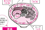 【画像】ラーメン屋、結構儲かりそうｗｗｗｗｗｗｗｗｗｗｗｗ