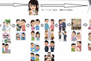 【悲報】既婚者と独身の差がヤバすぎると話題に…