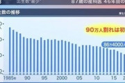 厚労省「令和婚をしようと結婚を先延ばしにした人が多くいたから出生率が低下したのでは？」