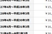 【悲報】国民年金保険料、たった2年で毎月の負担が1000円も上がってしまうｗ