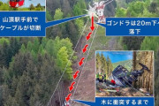【動画】ロープウェイ事故の動画、怖すぎる…