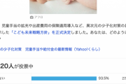 【悲報】岸田くん渾身の異次元の少子化対策、評価しないが93.5%で逝く