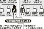 【画像あり】最近の十代「人生は親ガッチャ配られたカードで10割決まる」