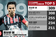 【朗報】長谷部誠さん、31年ぶりにブンデスリーガにおけるアジア人歴代最多記録を更新！