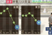 【関東の天気】一気に季節進み・・・木枯らし一号か(2021年10月16日)