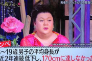 【悲報】87％の女性「身長170ｃｍ以下は恋愛対象に入らない」