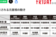 【朗報】衆院選、自民党と中道が180議席前後で拮抗か。勢いは中道にあり。当初の報道通り政権交代の可能性が徐々に高まる