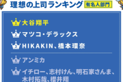 高校生が選ぶ「理想の上司」キャラ、3連覇の「フリーザ」が首位陥落し2位に　有名人部門では大谷翔平が首位