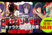 『チェンソーマン』マキマを抑えた、圧倒的1位は？　公式が発表した人気キャラTOP10に反響