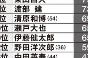 【悲報】スポンサー企業が使いたくない芸能人ランキング、エグすぎるｗｗｗｗｗｗ
