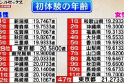 【画像】東京女、日本で１番貞操観念が強かった