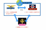 ガンダムっていつから難解な話になった？昔は連邦とジオンの戦争というシンプルな内容だったのに