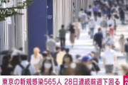 東京新規感染565人　28日連続前週の同曜日下回る　(2021年9月19日)