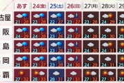 【全国の天気】4連休も続く梅雨空　大雨の恐れも(20/07/22)