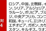 【画像】第三次世界大戦の陣営、決まるｗｗｗｗｗｗｗｗｗｗｗｗｗｗｗｗｗ