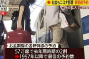 新幹線の予約が8割減　お盆期間にもコロナの影響(20/07/22)