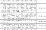 【画像】誹謗中傷で訴えられた時の科料ｗｗｗｗｗｗｗｗｗ