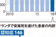 オランダでは年間6000人以上が安楽死している