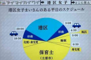 【画像】保育士「ムフフフ　保育士は夜の8時まで。それ以降は港区女子に変身するの」