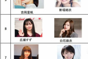 【画像あり】ナンパのプロによる女性芸能人のルック格付けが発表されるｗｗｗｗｗｗｗ