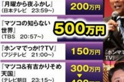 【悲報】マツコデラックスさん、週に2000万近く稼いでいた模様ｗｗｗｗｗｗｗｗｗｗｗ