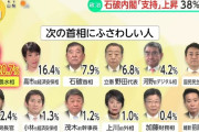【画像】国民が選んだ12人の総理大臣有力候補がこちら