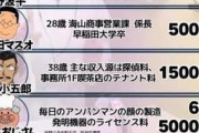 【画像】ジャムおじさんの年収ｗｗｗｗ
