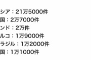 【悲報】Google「なんかやたらページを消せ消せ消せってやってくる国があるので晒しますw」