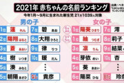 【令和最新版】赤ちゃんの名前ランキングが発表。キラキラネーム消える…