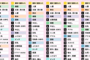 男が好きなエロジャンル 10代「寝取られ」20代「寝取られ」30代「寝取られ」40代「寝取られ」50代「寝取られ」60代「寝取られ」