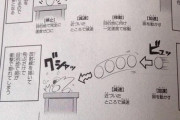 【悲報】アホ漫画家さん、物理を語ってしまうｗｗｗｗｗ