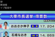 【悲報】 維新さん、地元大阪の市長選挙で完全敗北ｗｗｗｗｗｗｗ