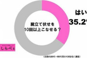 【悲報】腕立て10回以上できる人、35.2%しかいないｗｗｗｗｗｗｗｗｗｗｗｗｗｗ