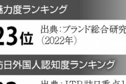 富山県、「すし」でブランドイメージ構築へ　「富山すし空港」「すし新幹線」を作る案も